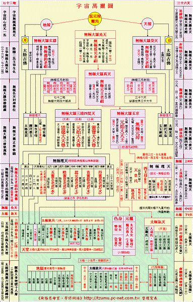 神格位階道教神明|【神明 位階】神仙階級別搞亂！神明位階組織圖讓你一次搞懂